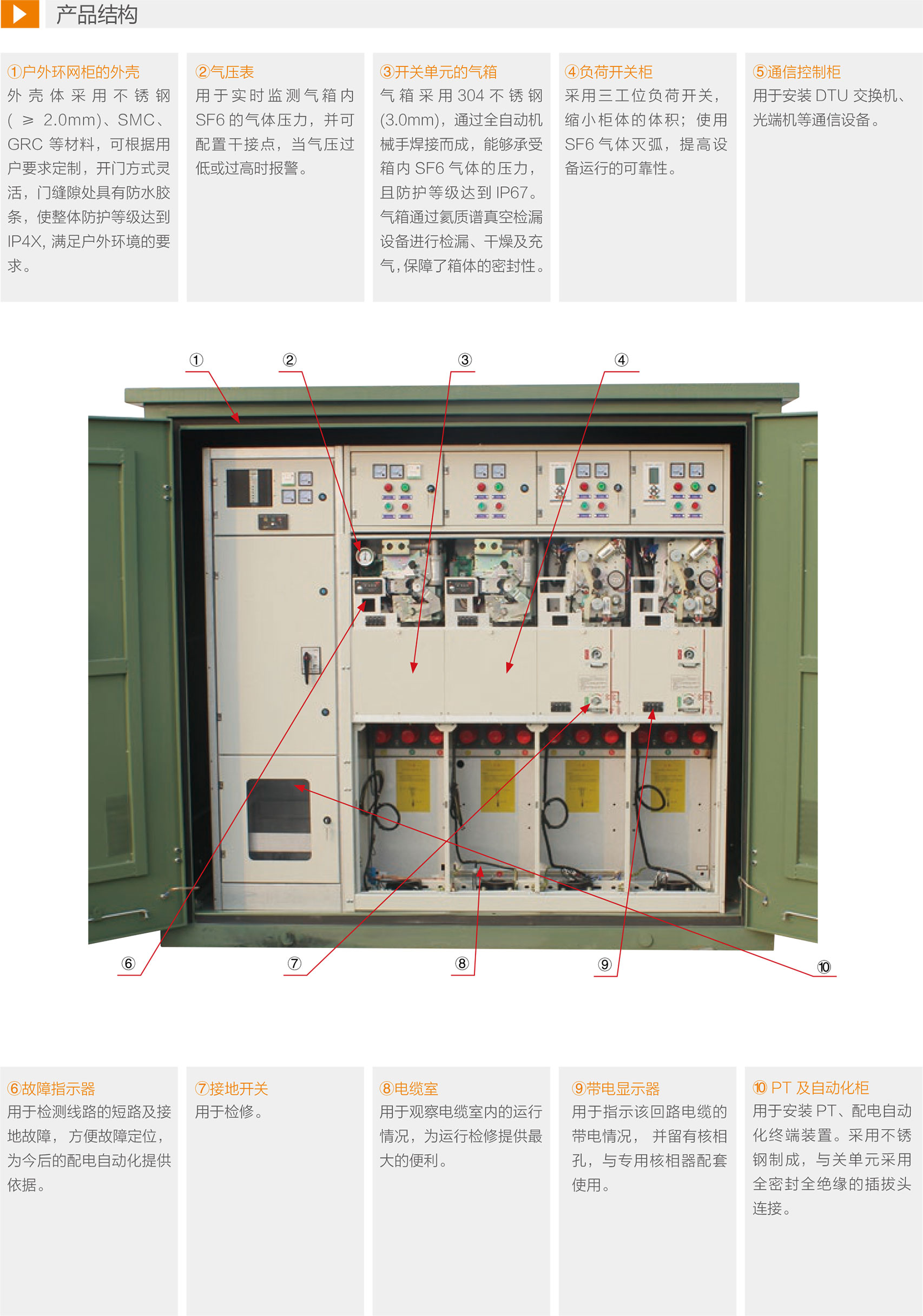 dfwk電纜分支箱 ( 戶外開閉所 )|安徽省東為電氣科技有限責(zé)任公司