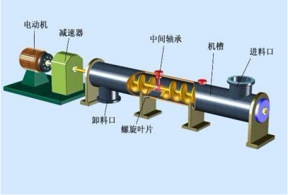 輸送機循環葉片耐磨修復方案