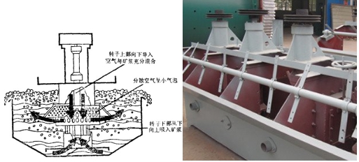 浮選機耐磨修復新材料——NPT耐磨防腐修復劑