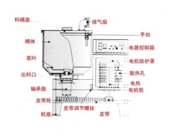 攪拌桶耐磨防護涂層處理